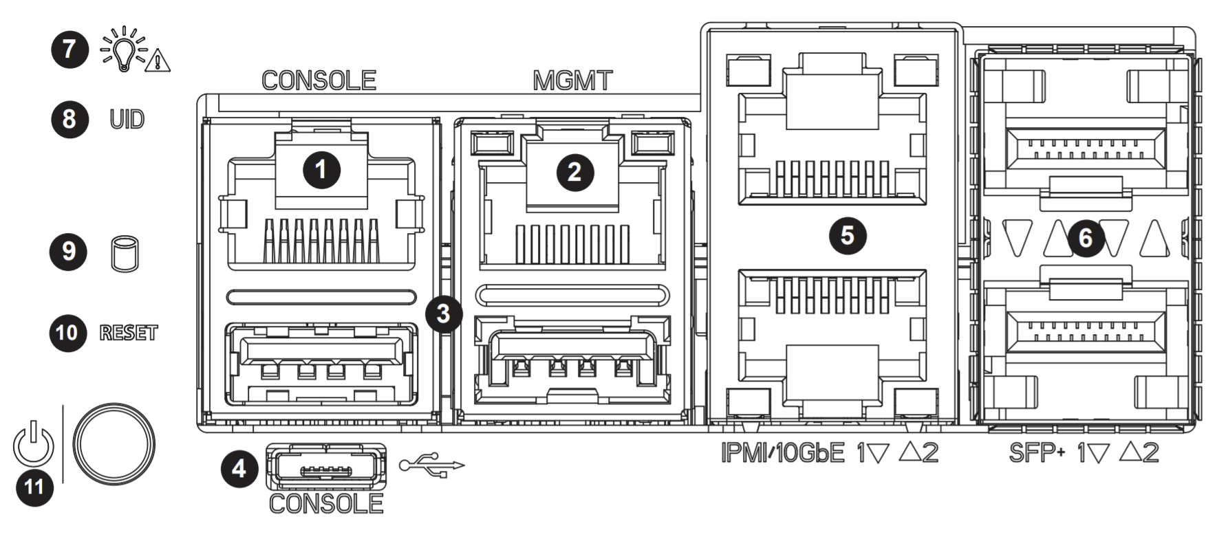 image showing the front ports on the Samurai Router