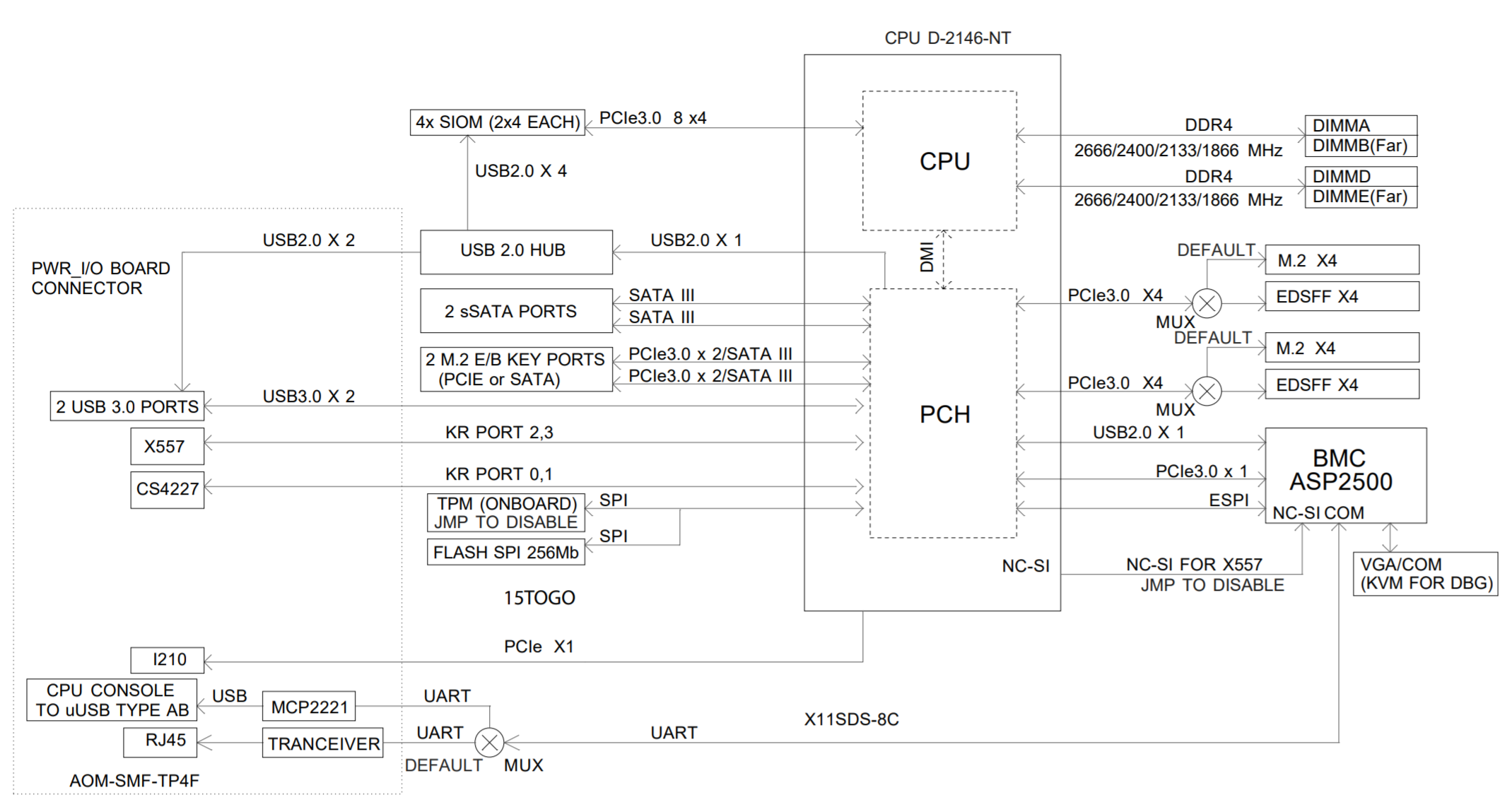 System Block Diagram